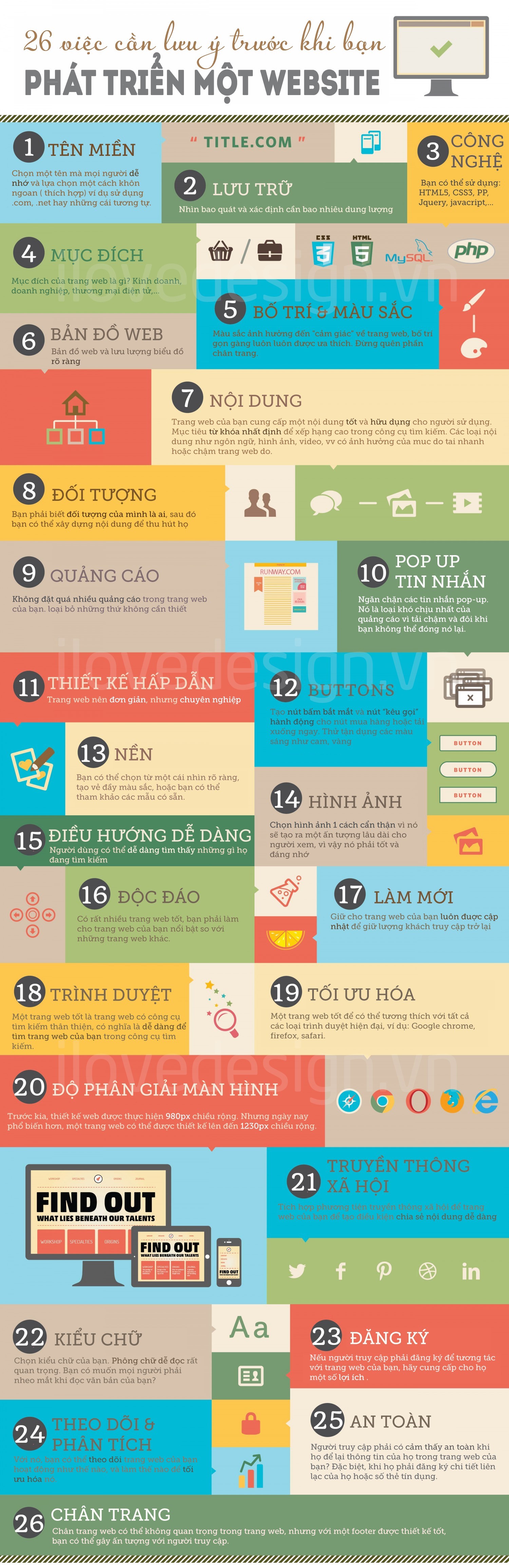 26-things-to-note-before-you-develop-a-website_vietsub-2