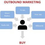 Outbound-Marketing