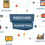 ra-doi-cua-inbound-marketing