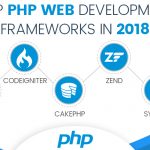 top-php-web-development